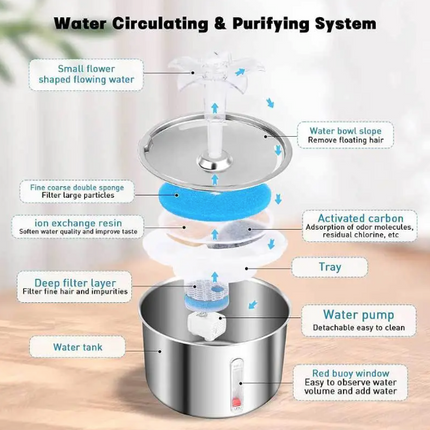 Stainless Steel Automatic Pet Water Fountain — Multi-Plug, Filtered