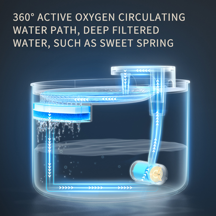 USB Pet Water Fountain — Ultra-Quiet, Detachable, Berlin Blue & Ore White